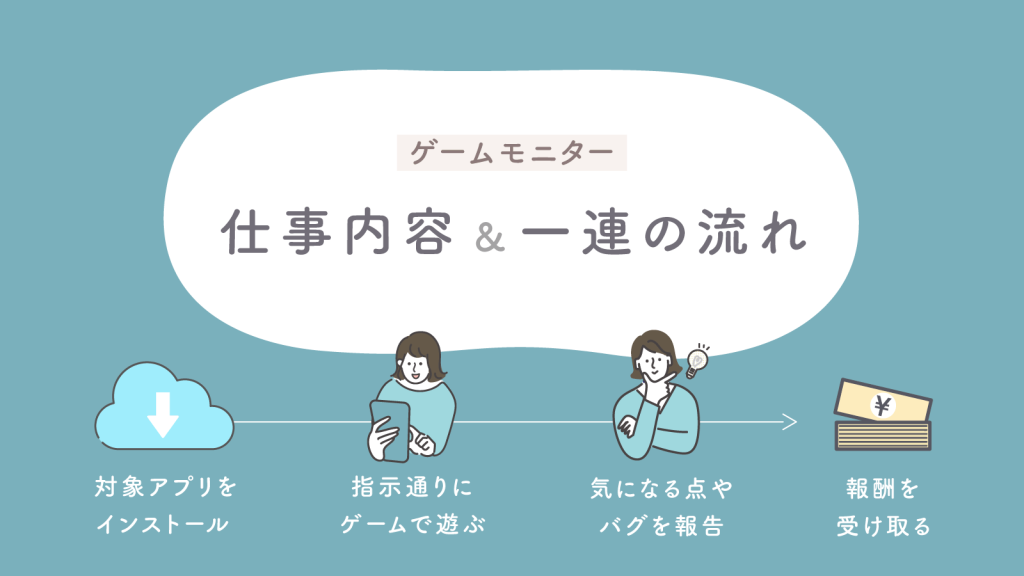 ゲームモニターのお仕事内容・一連の流れ