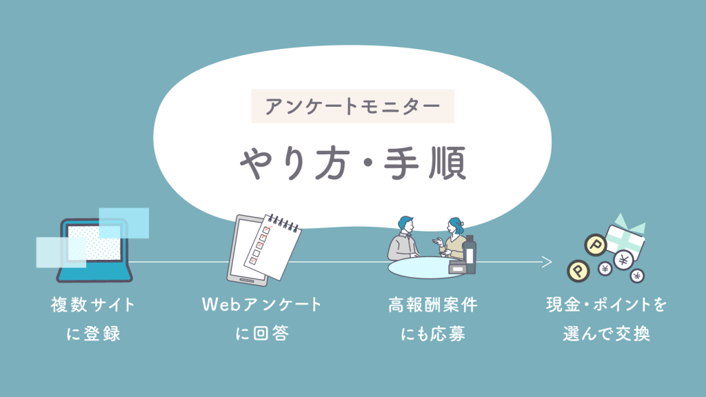 アンケートモニターで稼ぐ！やり方・手順